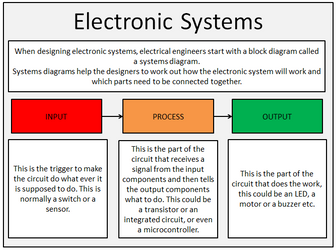 Design Technology - Electronic Systems - Input Process or Output starter - Systems Diagrams