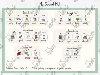 Phonics Sounds Mat - Initial code and extended code (Units 1-24)