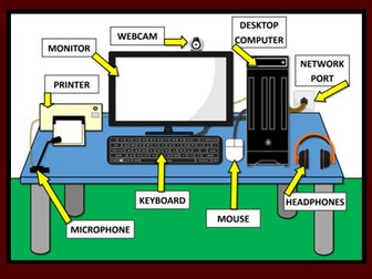 Parts of a Computer