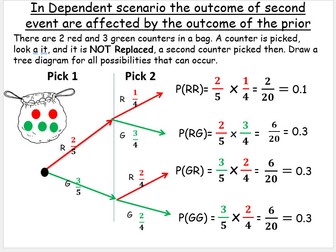 Probability Trees of independent events - With & Without Replacement