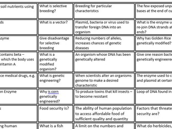 B6.2 Feeding the Human Race Separate Biology OCR Loop game
