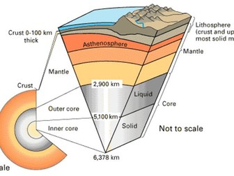 WJEC GCSE Seismic Waves information and task booklet