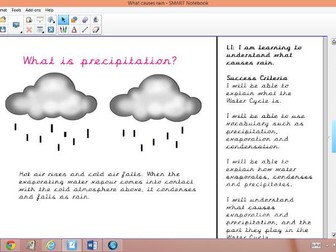 What Causes Rain - Evaportation, Condensation and Precipitation Explored