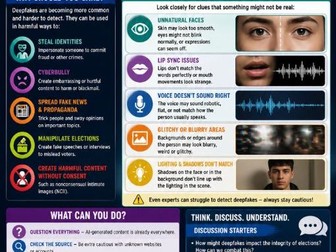 Online Safety & Digital Literacy Poster Pack (KS3–KS4)