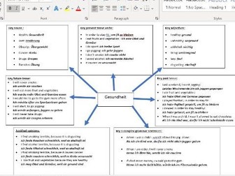 AQA GCSE GERMAN writing practice booklets (with retrieval practice)