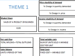 Edexcel A Level Business Formula Crib Sheet | Teaching Resources