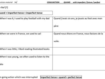 SUCCESS AT Using Quand with the imperfect tense, the perfect tense and the future tense