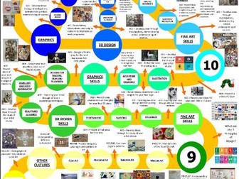 Visual Arts Learning Journey