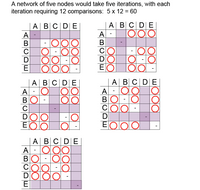 Floyd's Algorithm - Decision 1 Full lesson | Teaching Resources