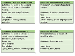 Gcse Pe Aqa 9 1 Components Of Fitness Revision Flash Cards Gcse Pe Aqa 9 1 Components Of Fitness Revision Flash Cards