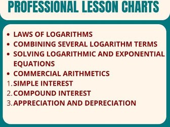 Math charts (formulae and concepts reference charts)