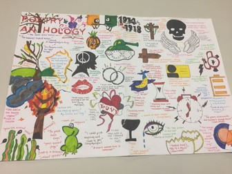 WJEC EDUQAS GCSE Poetry Anthology Revision Poster
