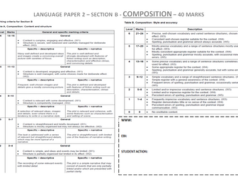 IGCSE - ENGLISH 2020 - LANGUAGE PAPER 2 - MARK SCHEMES  - DIRECTED WRITING / COMPOSITION