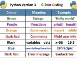 Python Version 3: Colour Coding | Teaching Resources