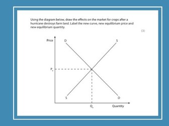Supply and Demand Diagrams