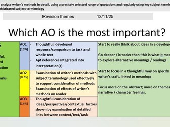 A Christmas Carol - Revision Themes