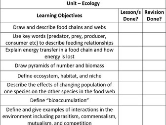 Key Stage 3 Biology Learning Checklists