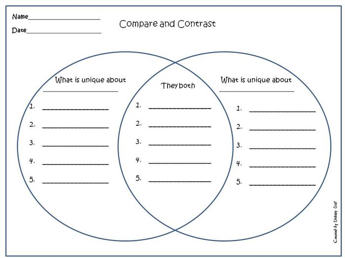 Compare And Contrast Essay Introduction