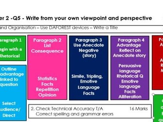 GCSE English Lang -  AQA Paper 2 Writers' Viewpoints and Perspectives - Q5 Revision Guide