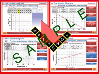 Stats Scatter Graphs