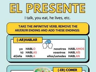 Spanish verb conjugation posters (Bundle of 5!) Print out.