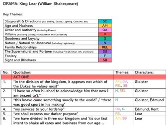 King Lear - Quote Bank & Critical Readings