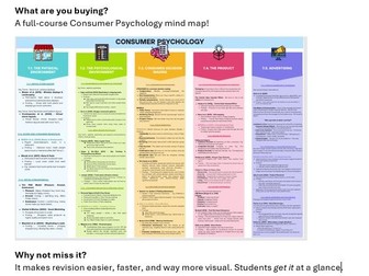 CIE A-Level Consumer Psychology Mind Map (whole course)