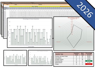 NEW Bundle - 2026 Key Stage 1 SATs Question Level Analysis (QLA) - Maths, Reading and SPaG