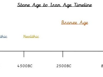 Stone Age to Iron Age Timeline