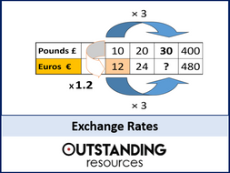 Proportion 1 Exchange Rates And Conversion Graphs Worksheet Whole Lesson