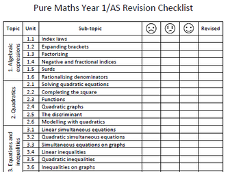 Edexcel (New) A-Level Maths Revision Checklists