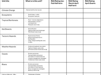 Geography AQA - RAG Rating for all units