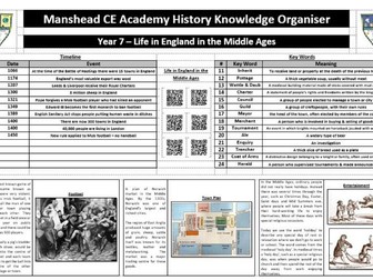 Year 7 Life in the Middle Ages_KO