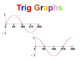 Trig Graphs