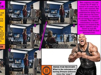 EDUQAS GCSE COMP 2, MUSIC VIDS (SEC B) 2024 ONWARDS: REPRESENTATION & CONTEXT 'THE MAN' TAYLOR SWIFT