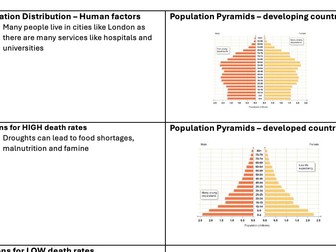 Human Environments:Population revision
