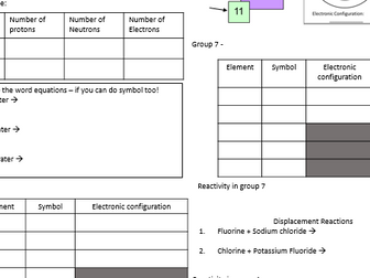 AQA Trilogy Combined and Chemistry C1 revision