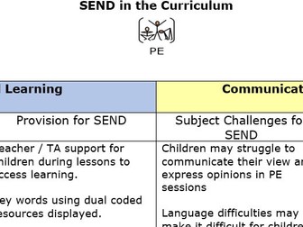 Physical Education - SEND provision map