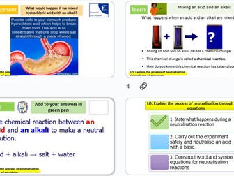 Neutralisation KS3 Science