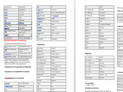 IGCSE - French / English vocabulary | Teaching Resources