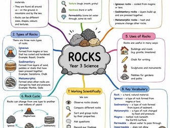 Primary Science Y3: Rocks KO