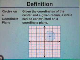 Topic: Circles on the coordinate Plan