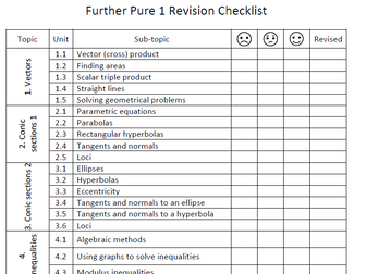 Edexcel (New) Further Maths A-Level Revision Checklists