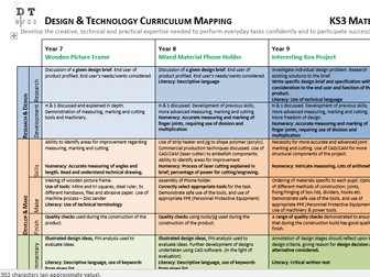 KS3 Food Curriculum Mapping