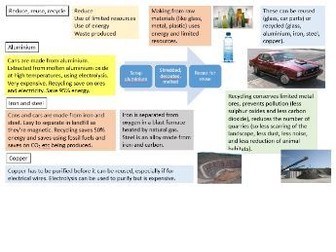 AQA Chemistry C10 The Earth's resources and Using Our Resources (flipped learning support/revision)