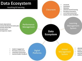PD Data Ecosystem to inform teaching and learning
