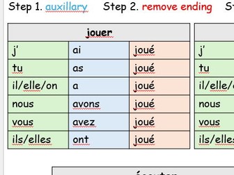 Perfect tense poster