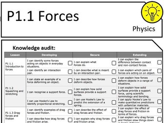 KS3 Physics Topic Sheets - Based on "Activate"