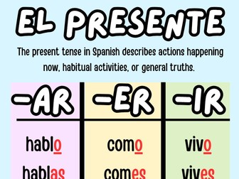 Spanish Tenses Posters for Classrooms