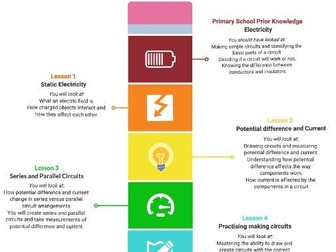 KS3 Science Activate FULL resources